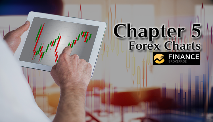 Chapter 5 - Basics of Forex Trading