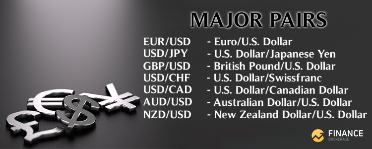 Major Currency Pairs EUR/USD USD/JPY