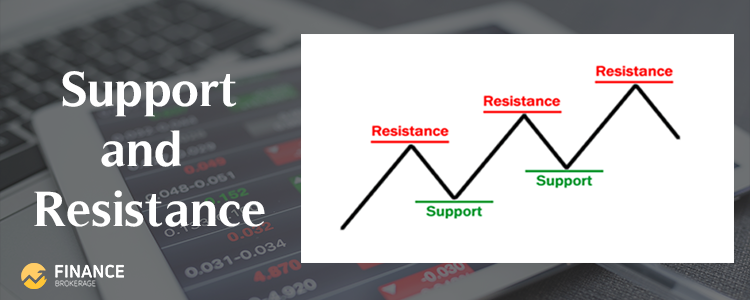 Forex Trading Strategies - Support and Resistance - Finance Brokerage