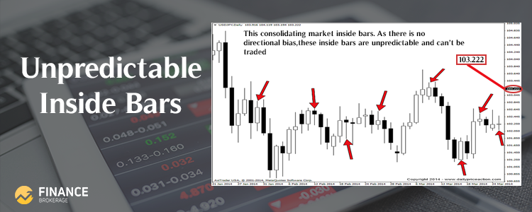 Forex Trading Strategies - Unpredictable Inside Bars - Finance Brokerage