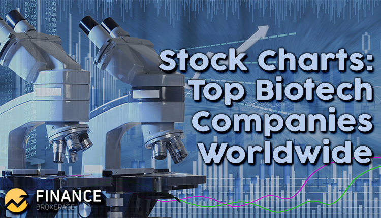 Stock Charts- Top Biotech Companies Worldwide - Finance Brokerage