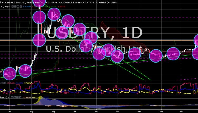 FinanceBrokerage - Market News: USD/TRY Chart
