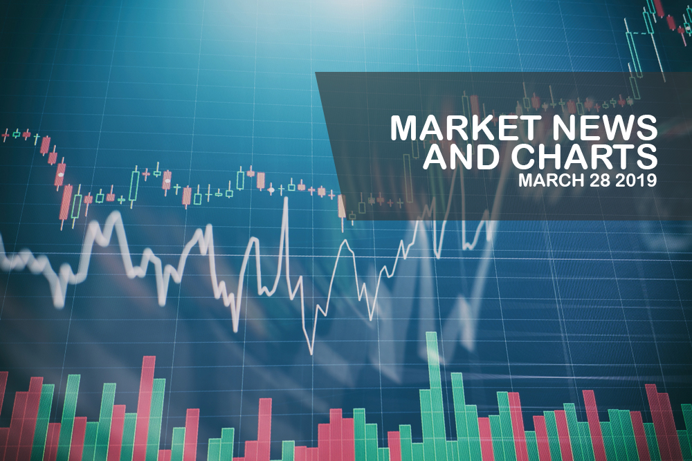 Market-News-and-Charts-March-28-2019-Finance-Brokerage1