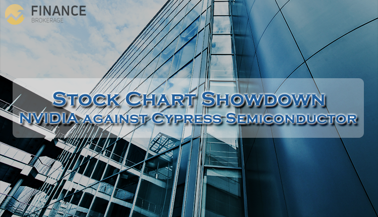 Stock Charts Showdown - NVIDIA against Cypress Semiconductor - Finance Brokerage