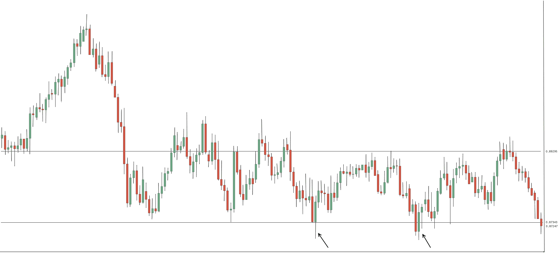 Swing Trading Chart Sample 1 - Finance Brokerage