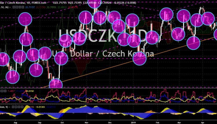 FinanceBrokerage - Market News: USD/CZK Chart