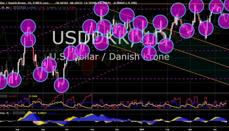 FinanceBrokerage - Market News: USD/DKK Chart