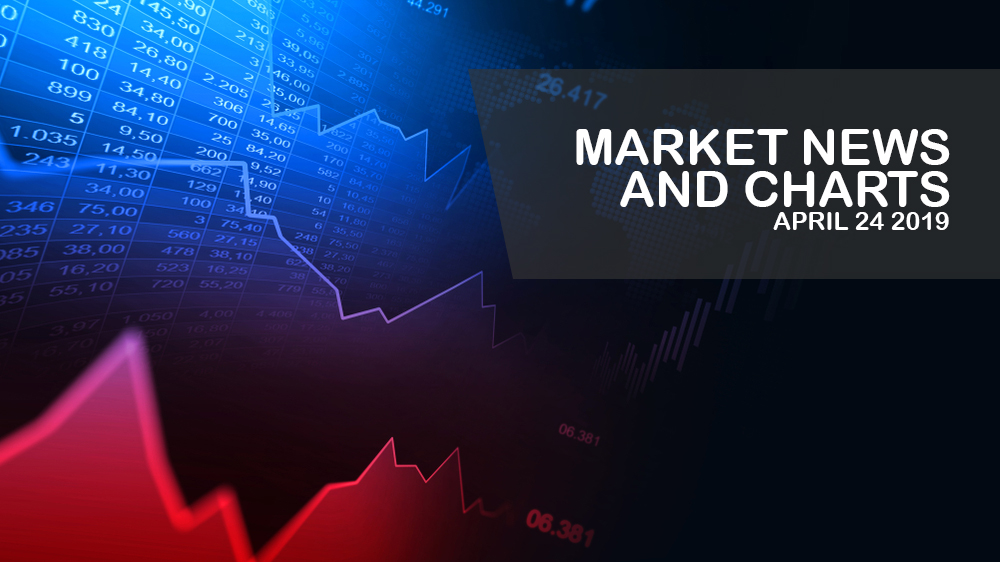 Market-News-and-Charts-Aprilr- 24 -2019-Finance-Brokerage1