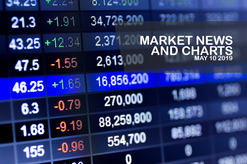 Market-News-and-Charts-May - 10-2019-Finance-Brokerage-1