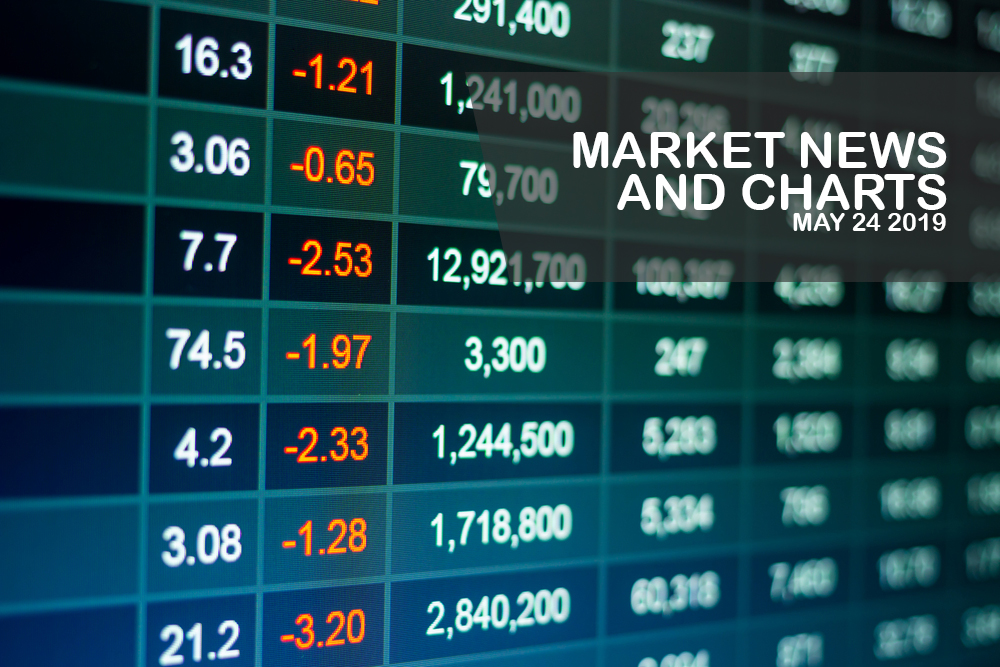 Market-News-and-Charts-May - 24-2019-Finance-Brokerage-1