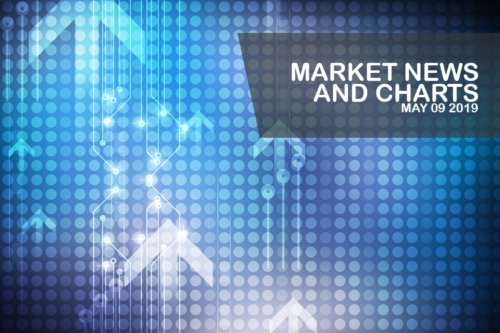 Market-News-and-Charts-May - 9-2019-Finance-Brokerage-1