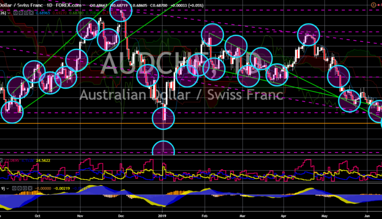 FinanceBrokerage - Market News: AUD/CHF Chart