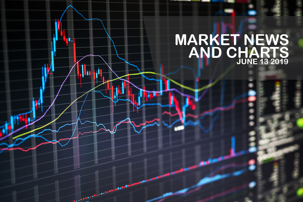 Market-News-and-Charts-June - 13-2019-Finance-Brokerage-1