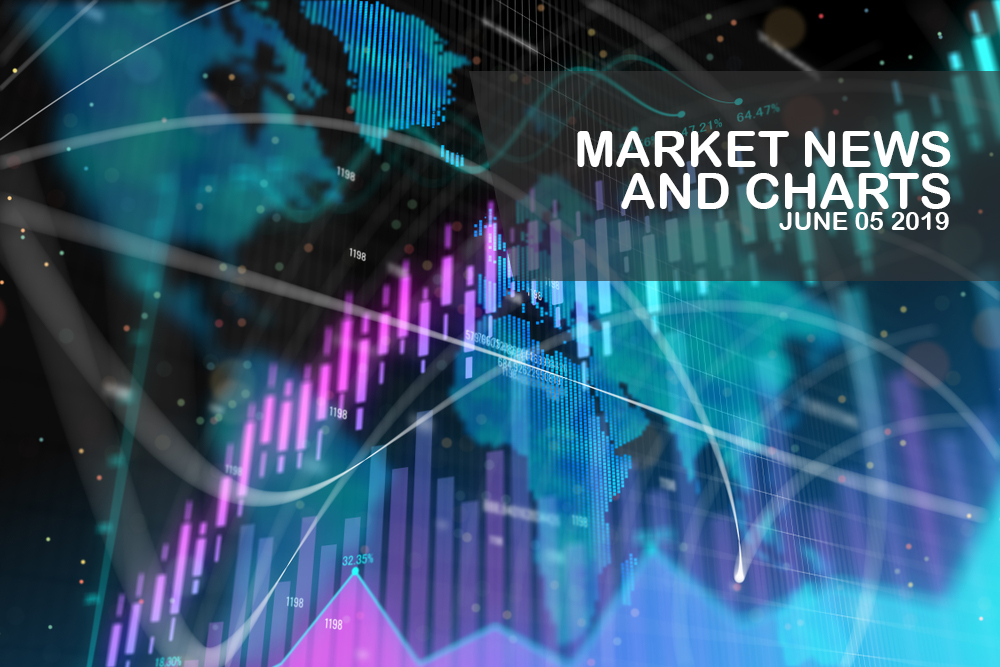 Market-News-and-Charts-June - 5-2019-Finance-Brokerage-1