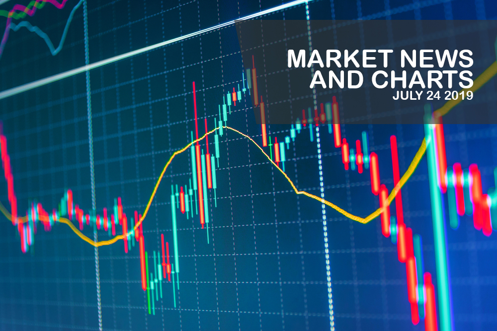 Market-News-and-Charts-July - 24-2019-Finance-Brokerage-1