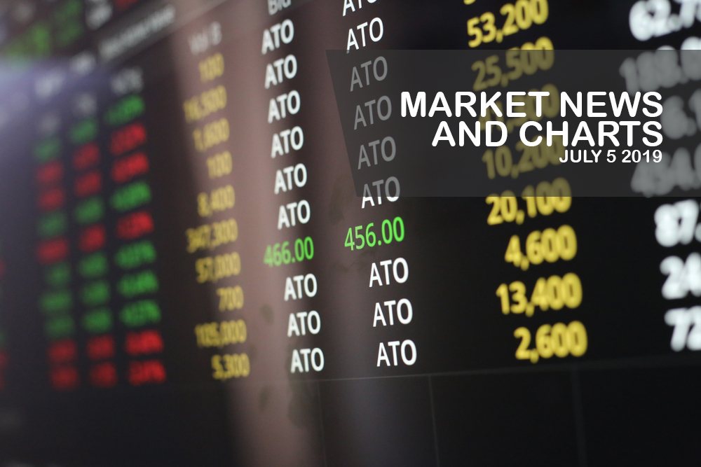 Market-News-and-Charts-July - 5-2019-Finance-Brokerage-1