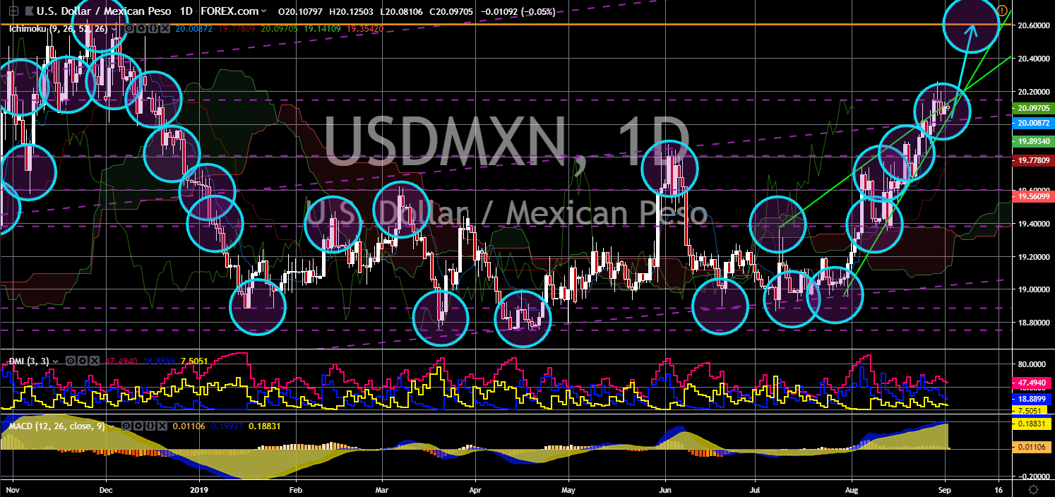 FinanceBrokerage - Market News: USD/MXN Chart