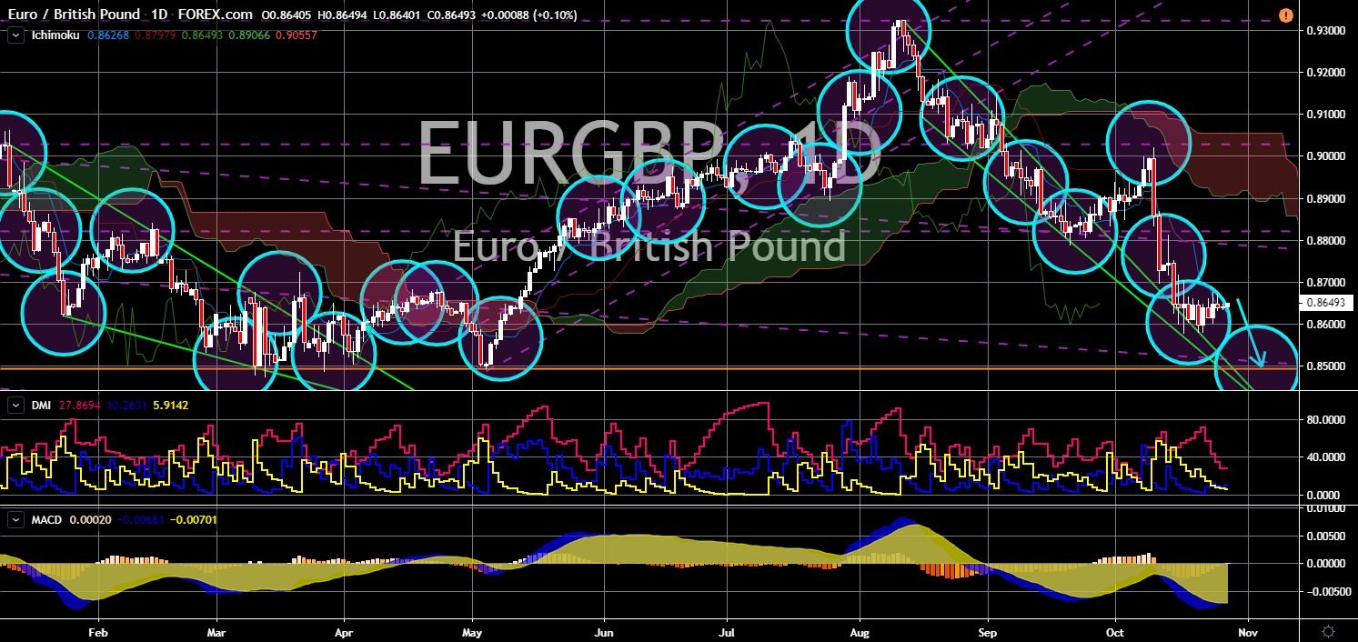 FinanceBrokerage - Market News: EUR/GBP Chart