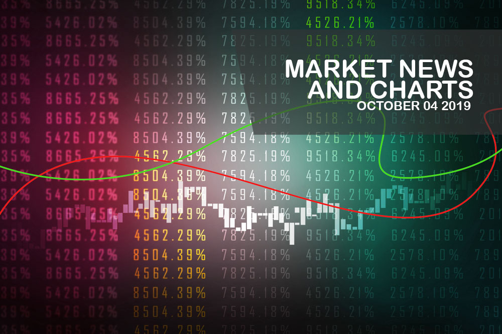 Market-News-and-Charts-October-04-2019-Finance-Brokerage