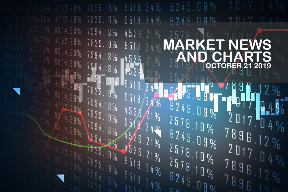 Market-News-and-Charts-October-21-2019-Finance-Brokerage