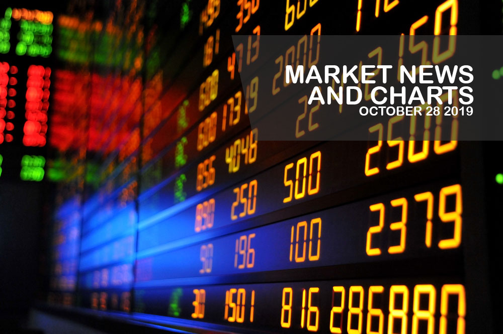 Market-News-and-Charts-October-28-2019-Finance-Brokerage