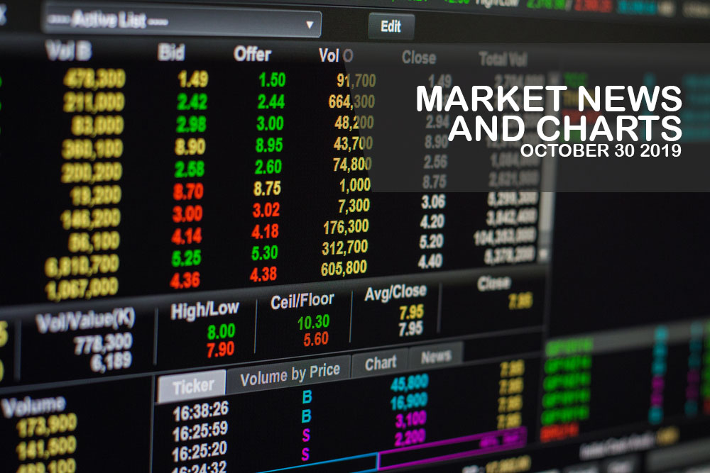 Market-News-and-Charts-October-30-2019-Finance-Brokerage