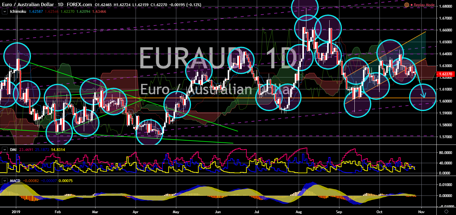 FinanceBrokerage - Market News: EUR/AUD Chart