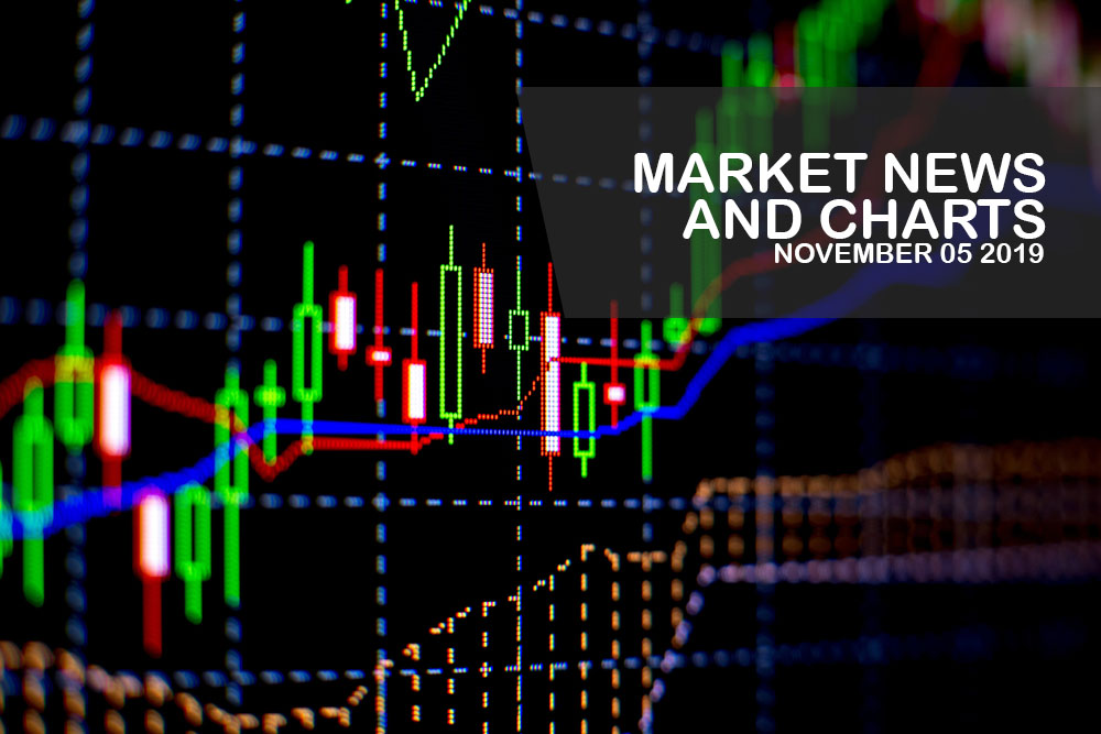 Market-News-and-Charts-November-05-2019-Finance-Brokerage
