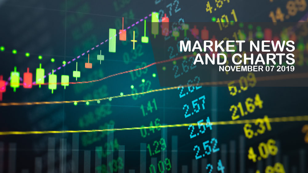 Market-News-and-Charts-November-07-2019-Finance-Brokerage