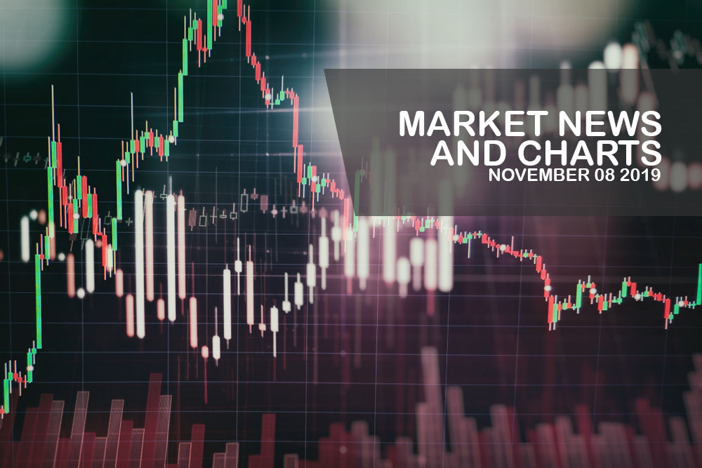 Market-News-and-Charts-November-08-2019-Finance-Brokerage
