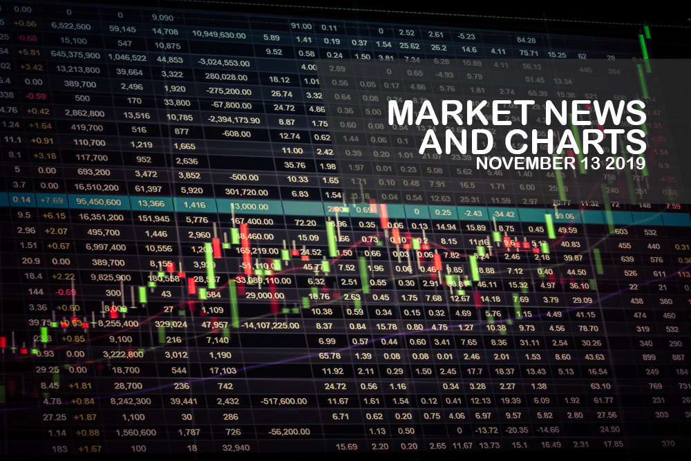 Market-News-and-Charts-November-13-2019-Finance-Brokerage
