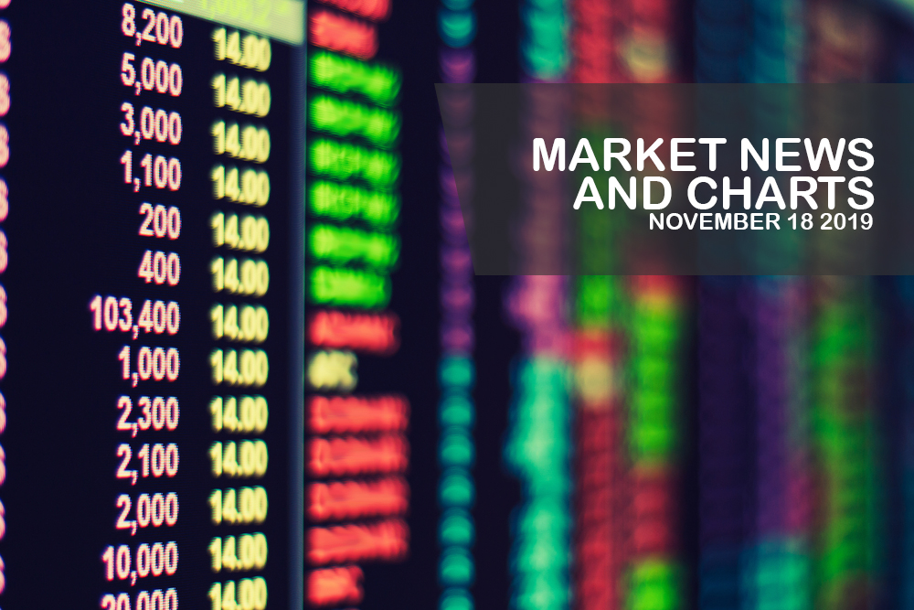Market-News-and-Charts-November-18-2019-Finance-Brokerage