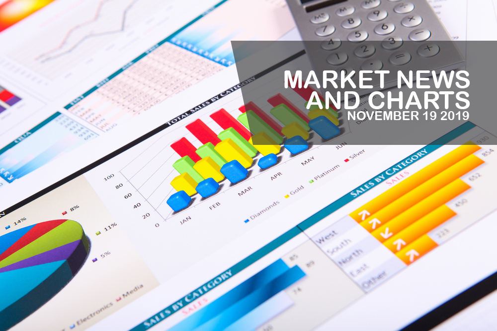 Market-News-and-Charts-November-19-2019-Finance-Brokerage