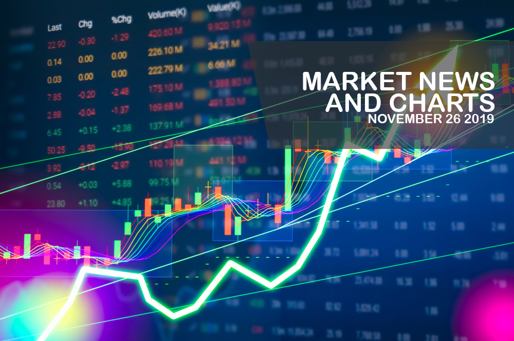 Market-News-and-Charts-November-26-2019-Finance-Brokerage