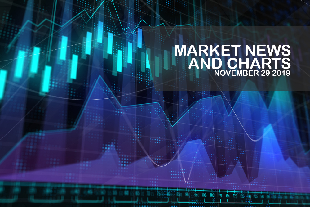 Market-News-and-Charts-November-29-2019-Finance-Brokerage