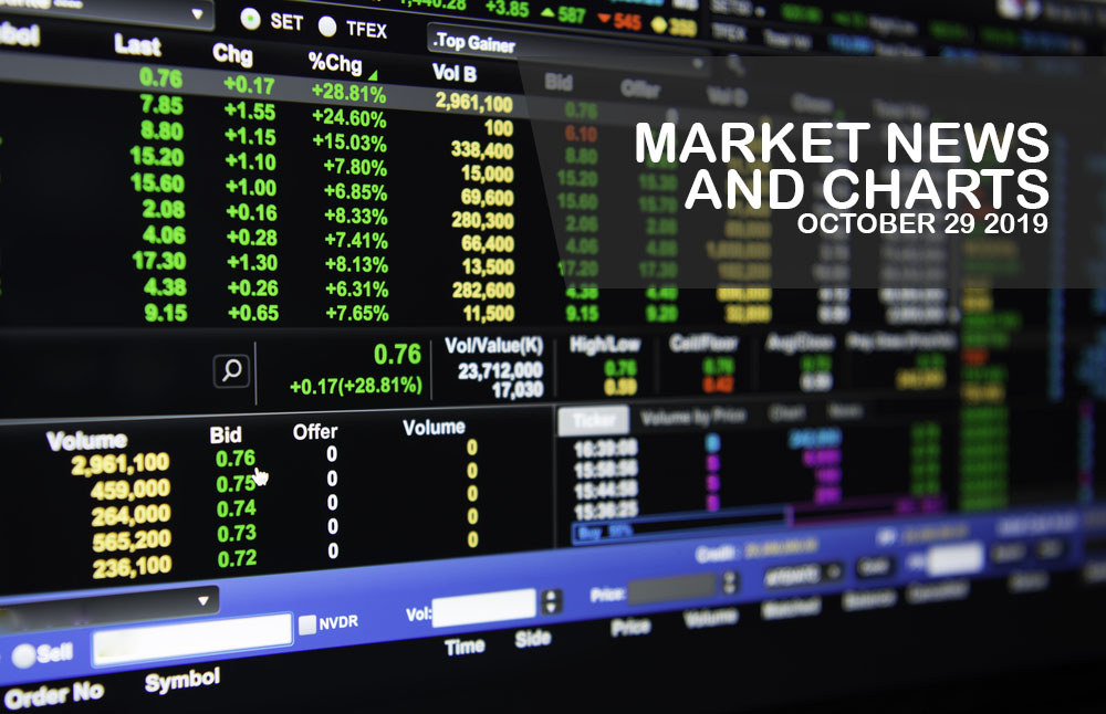 Market-News-and-Charts-October-29-2019-Finance-Brokerage
