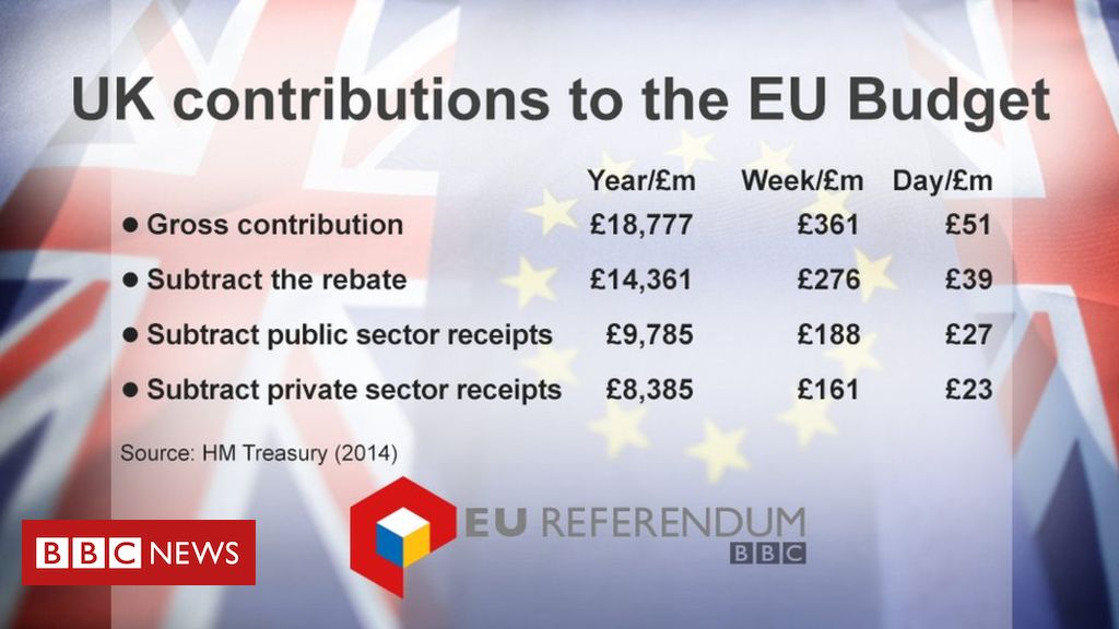 UK contributions to EU