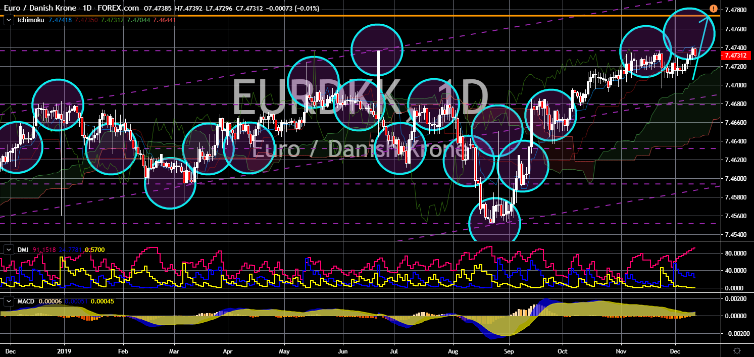 FinanceBrokerage - Market News EURDKK Chart