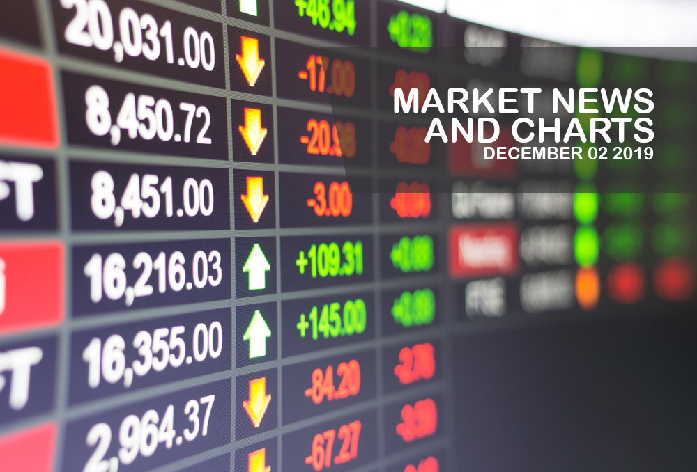 Market-News-and-Charts-December-02-2019-Finance-Brokerage