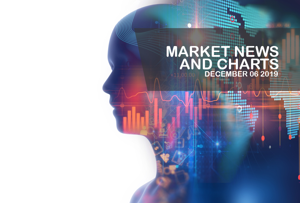 Market-News-and-Charts-December-06-2019-Finance-Brokerage