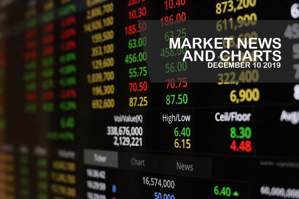 Market-News-and-Charts-December-10-2019-Finance-Brokerage