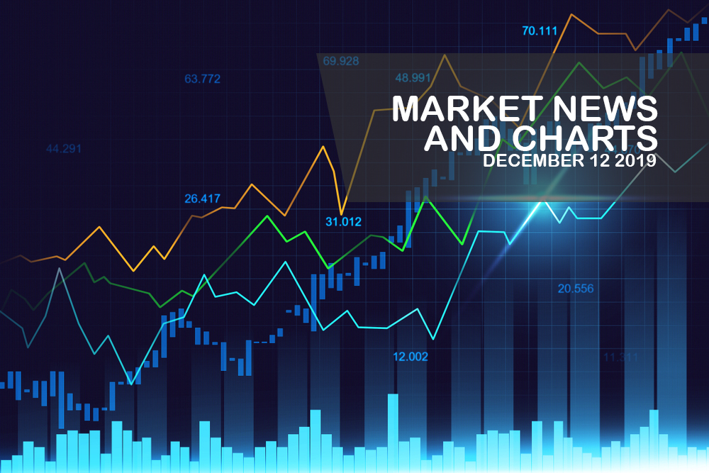 Market-News-and-Charts-December-12-2019-Finance-Brokerage