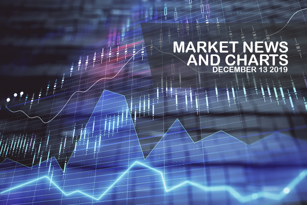 Market-News-and-Charts-December-13-2019-Finance-Brokerage