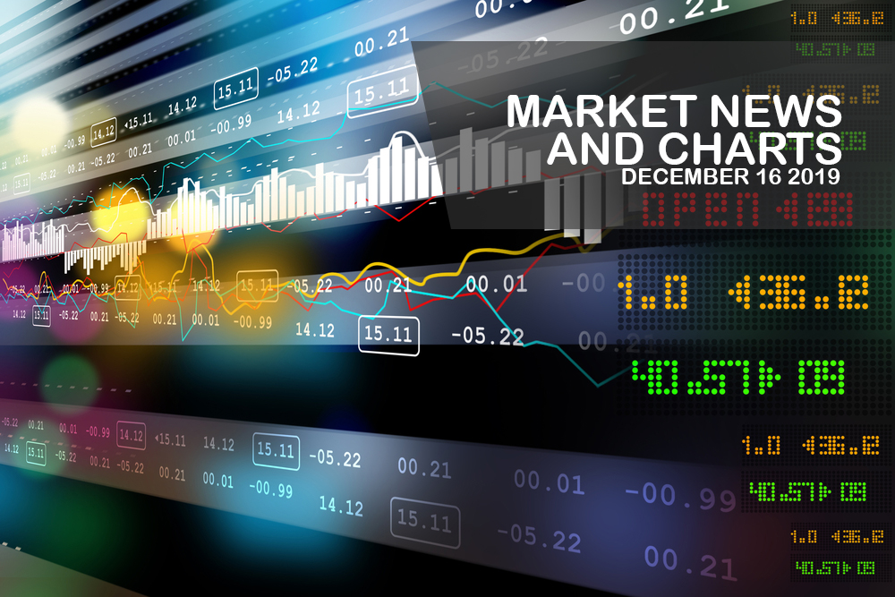 Market-News-and-Charts-December-16-2019-Finance-Brokerage