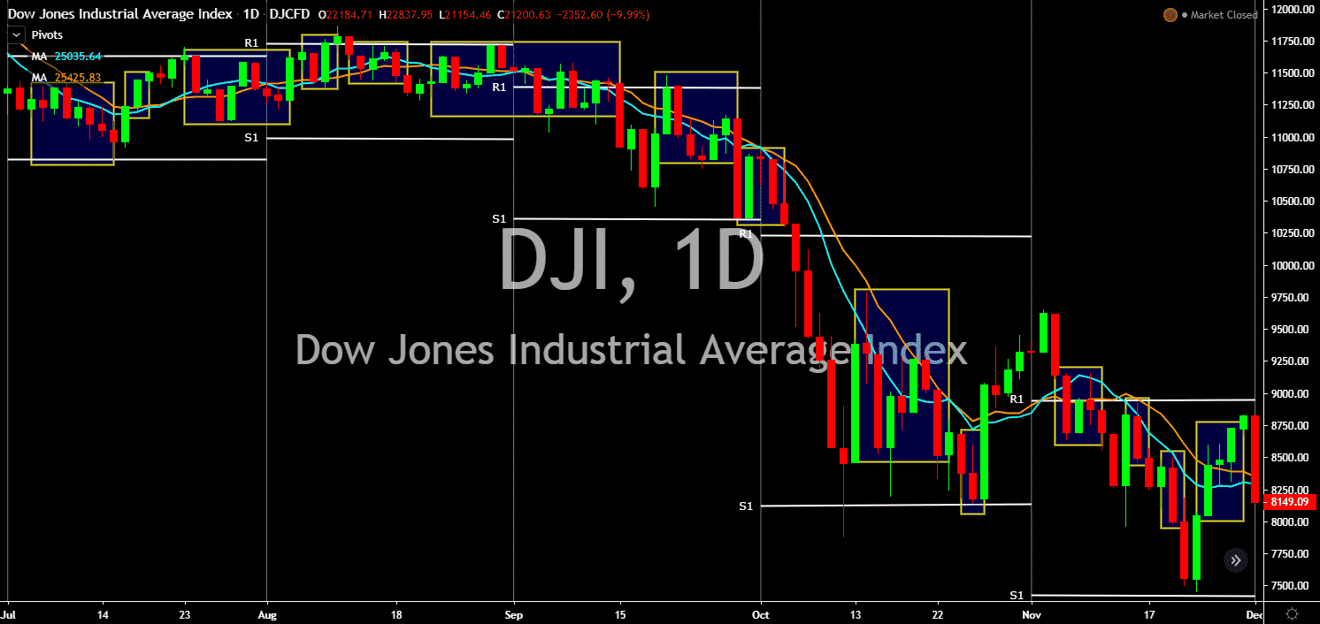 DJIA Dow jones 2008 chart