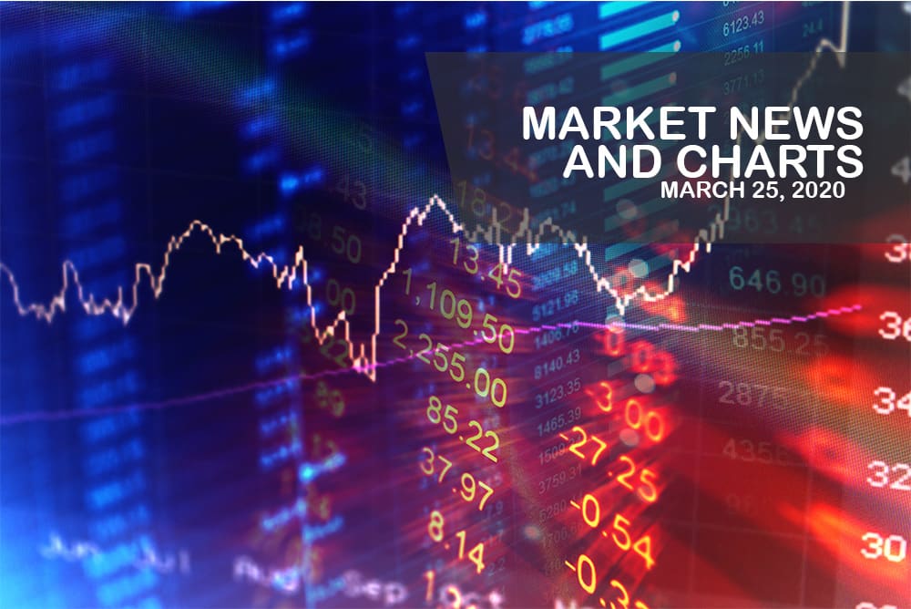 Market News and Charts for March 25, 2020