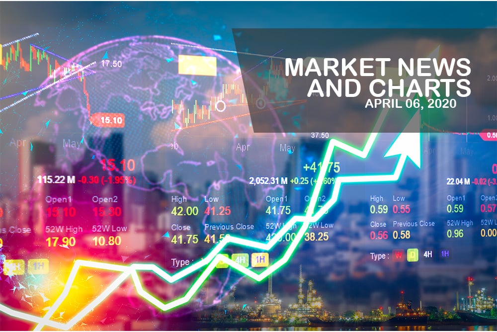 Noticias del mercado y gráficos para el 06 de abril de 2020