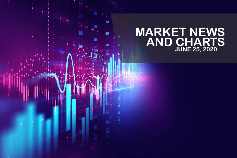Noticias del mercado y gráficos para el 25 de junio de 2020