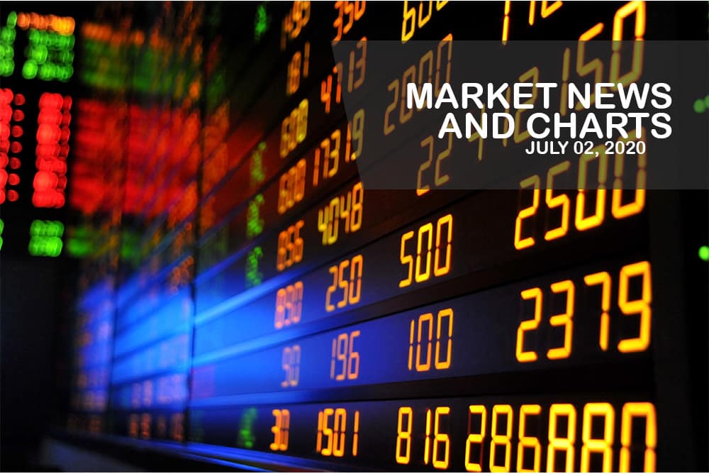 Noticias de mercado y gráficos para el 2 de julio de 2020