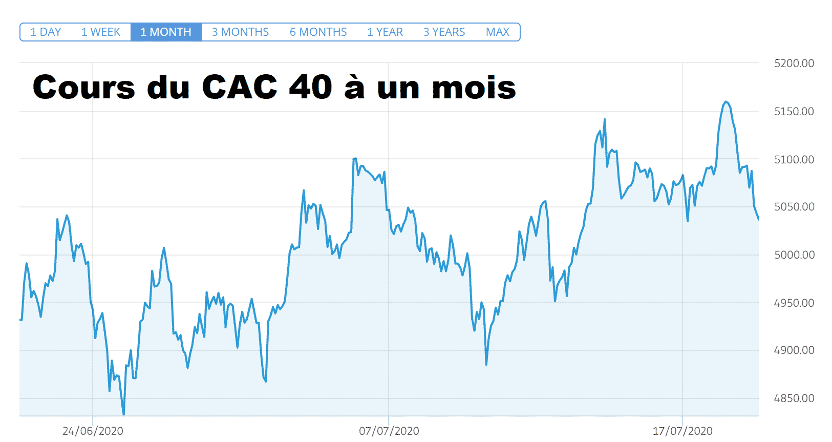 Veolia STMicroelectronics tirent CAC 40 Bourse Paris cours